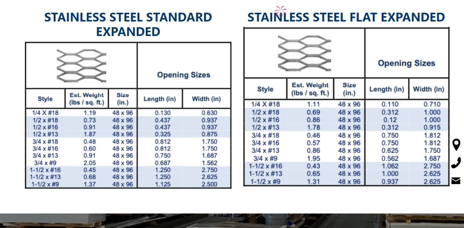 What are the different sizes of expanded metal? » Metal weight calculator