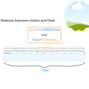 convert Inches to feet